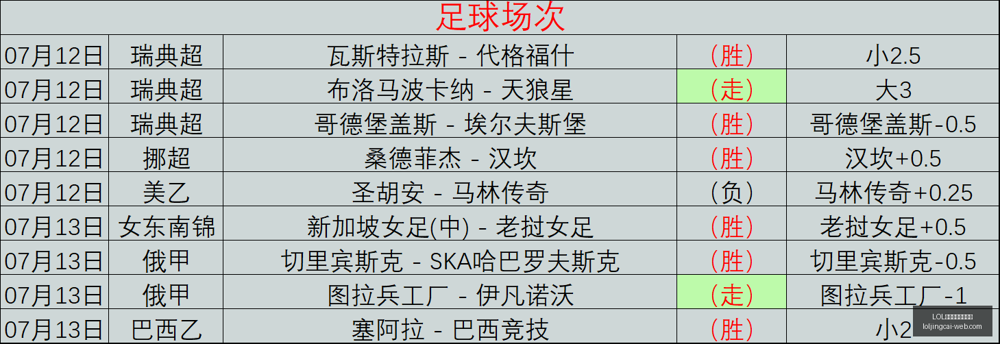 国米续约恩,佐因扎吉,年薪飞跃至,LOL英雄联盟竞猜平台官网,LOL英雄联盟竞猜,电竞赛事竞猜,LOL直播,LOL赛事中心