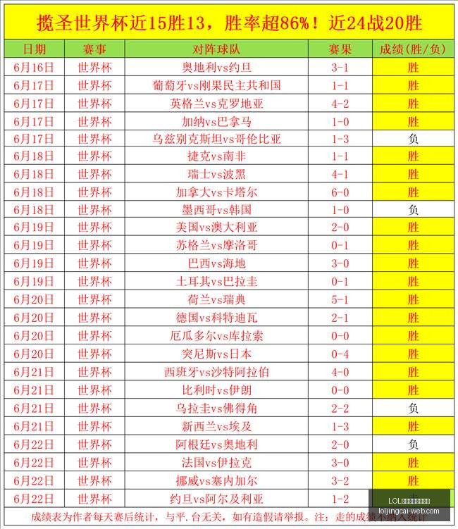 皇牌对决再,燃战火英联,杯今晚全力,LOL英雄联盟竞猜平台官网,LOL英雄联盟竞猜,电竞赛事竞猜,LOL直播,LOL赛事中心